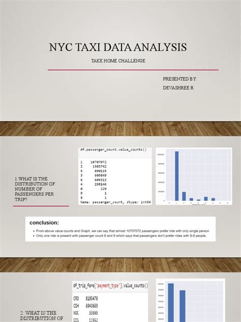 The Plymouth P15 was a series of cars introduced for the 1946 model year. . Nyc taxi data analysis